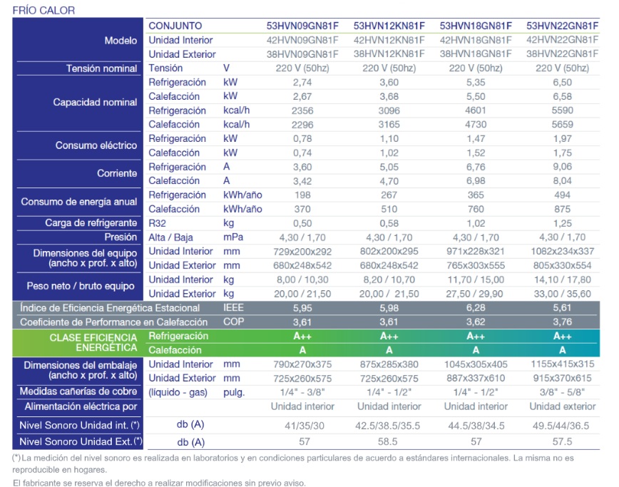 Aire Acondicionado Carrier XPower Inverter Smart R-32 - Imagen 3