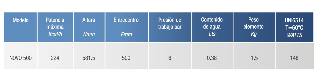 Radiador Caldaia Novo - Imagen 3